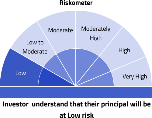 riskometer
